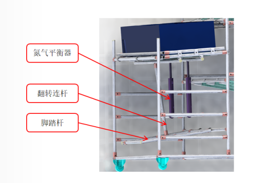 可翻转料架缩略图