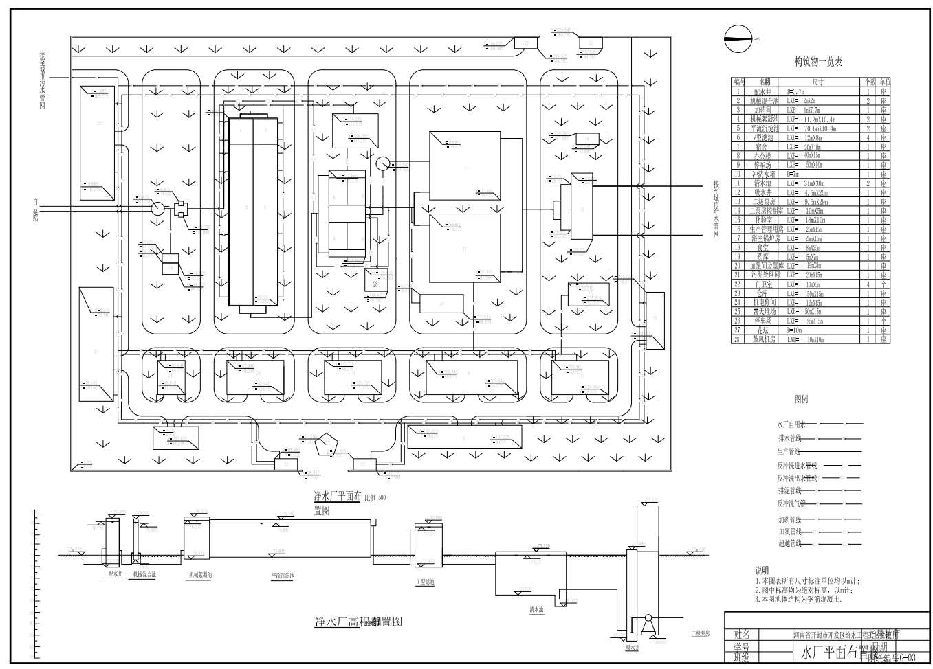 某开发区7万m3d给水工程工艺设计+CAD+说明