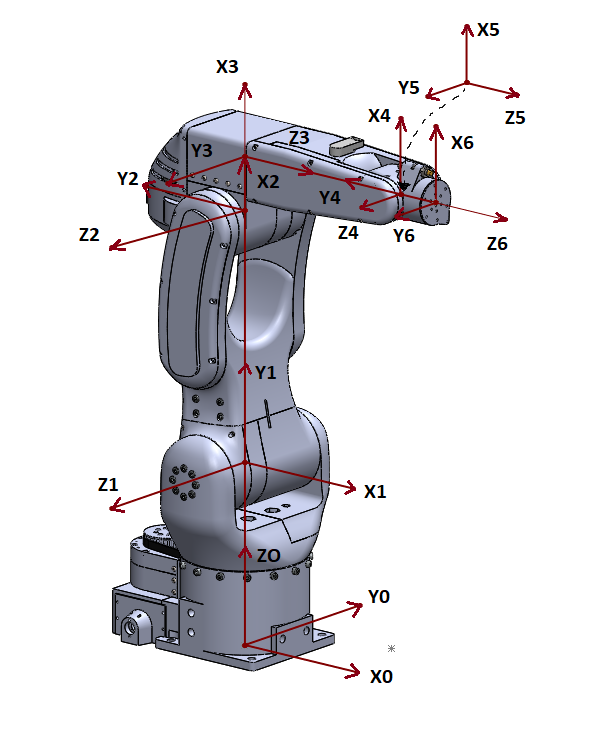 小型3D打印开源6轴机械臂Faze4相关资料 STL打印文件 源代码