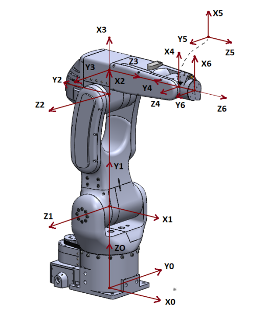 小型3D打印开源6轴机械臂Faze4相关资料 STL打印文件 源代码缩略图
