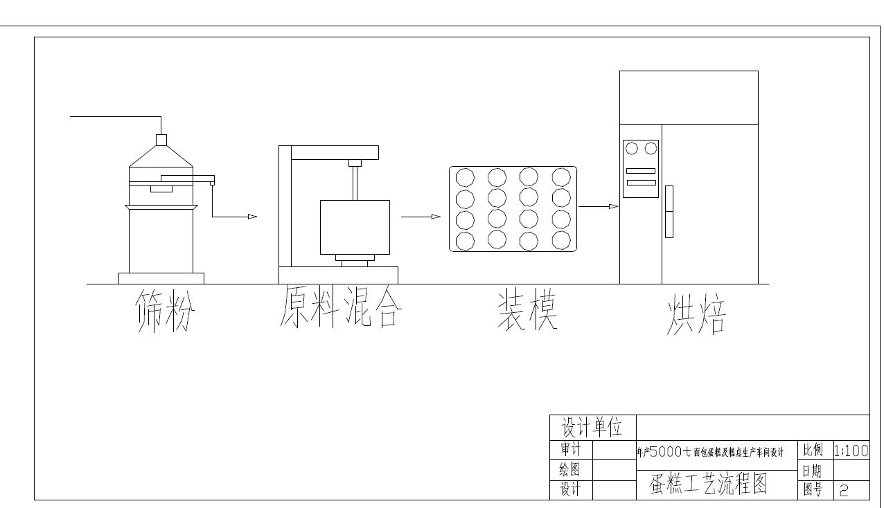 面包蛋糕糕点食品工厂设计CAD图纸