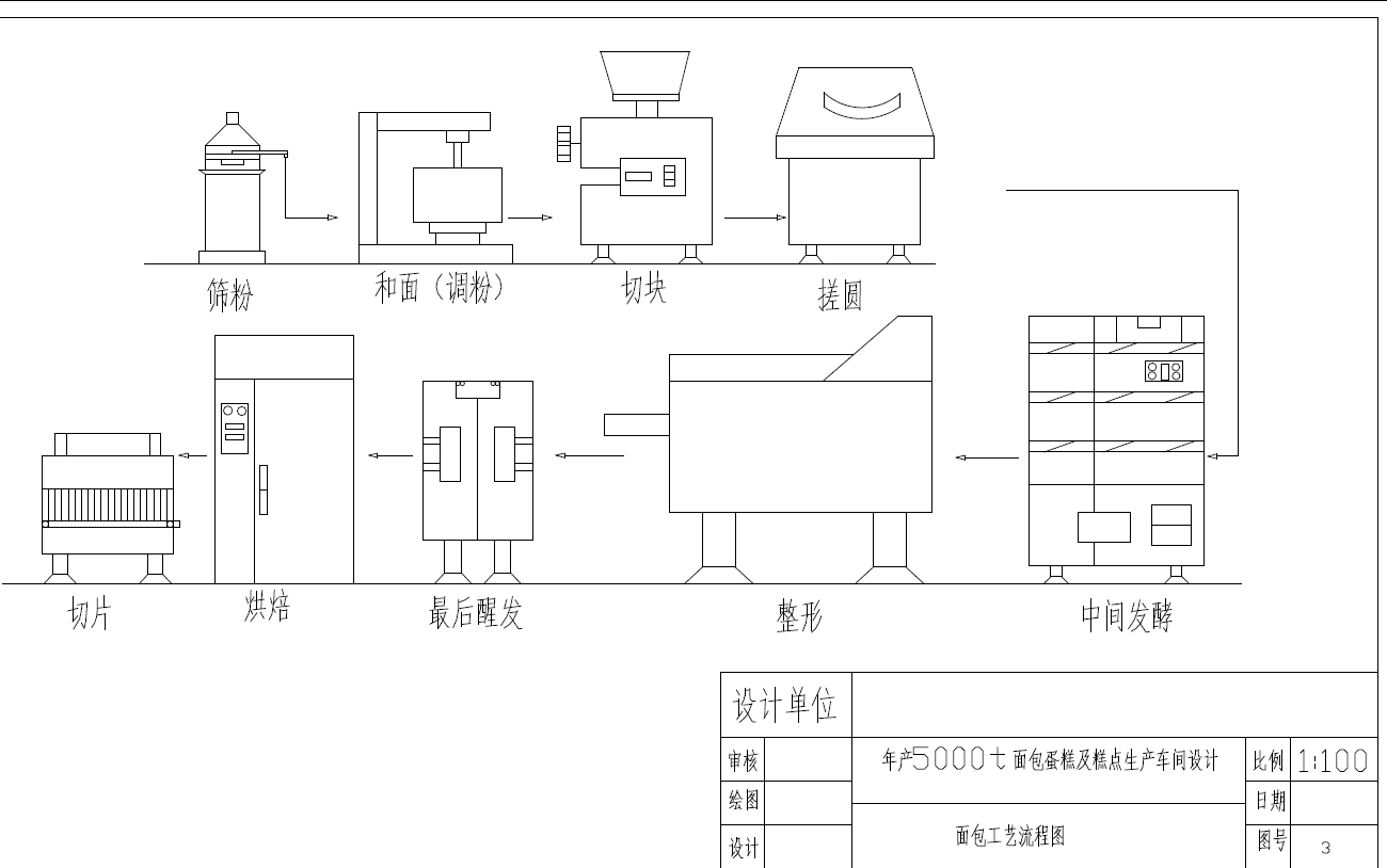 面包蛋糕糕点食品工厂设计CAD图纸