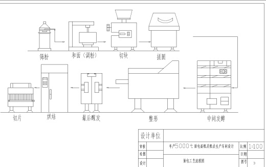 面包蛋糕糕点食品工厂设计CAD图纸缩略图