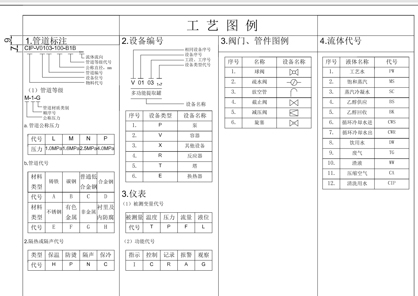 中药口服液生产车间PID图CAD