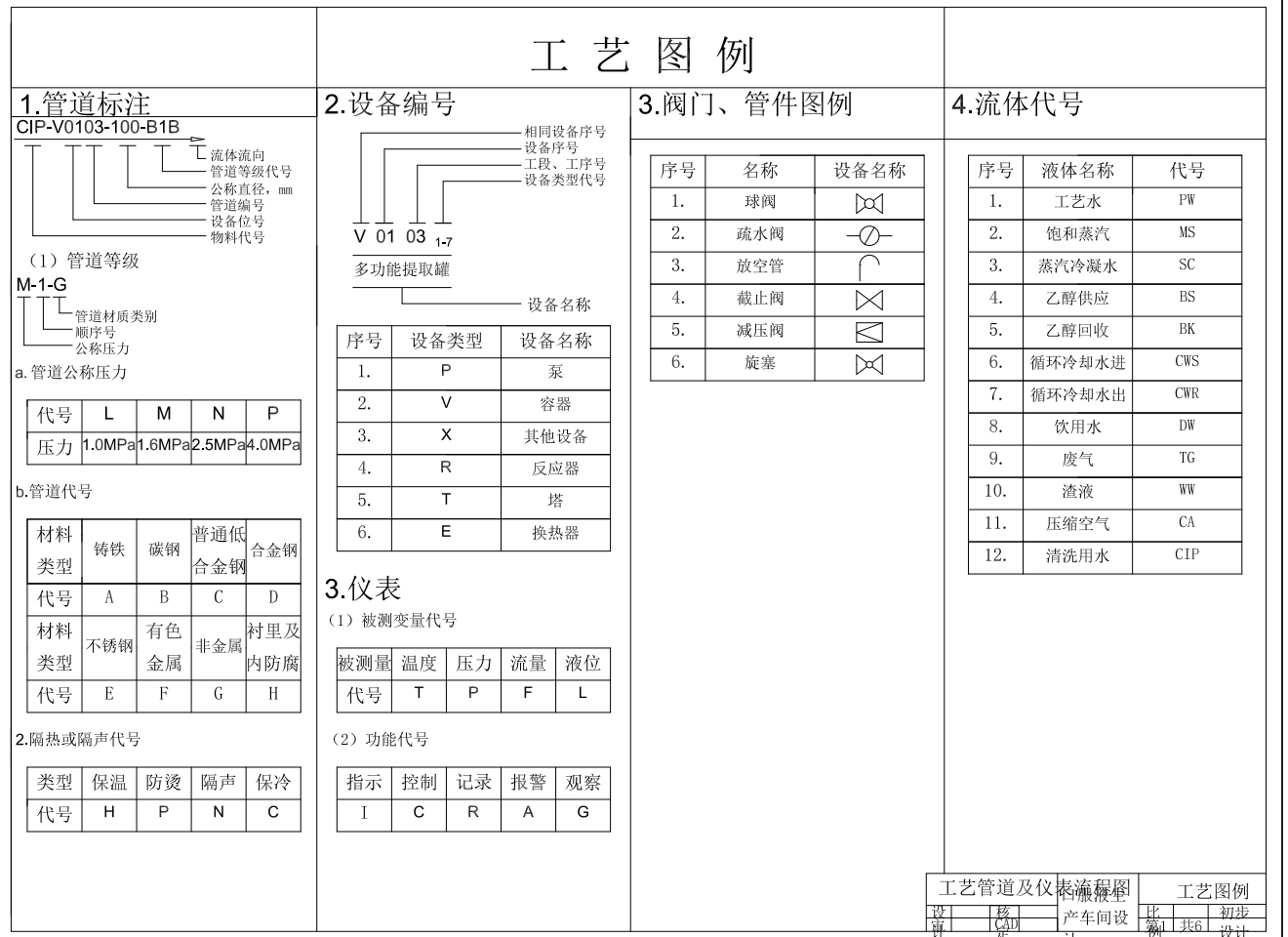 中药口服液生产车间PID图CAD