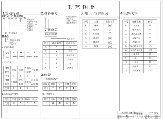 中药口服液生产车间PID图CAD缩略图