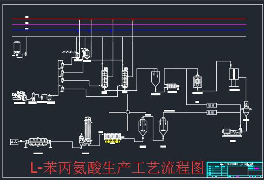 L-苯丙氨酸生产工艺流程图