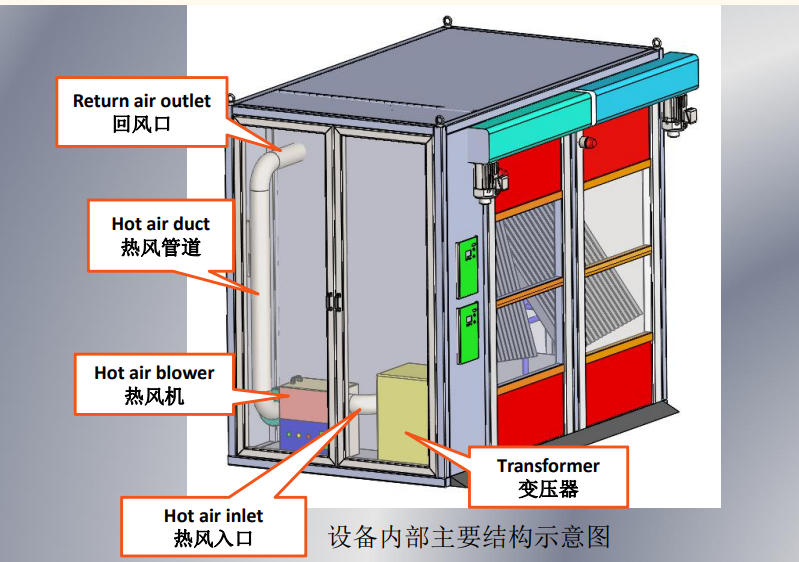 产品加温箱