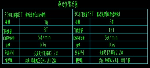 宽度25米以上柔性提升门标准图纸缩略图