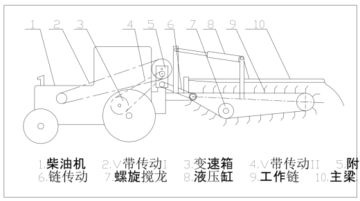 施肥开沟机的结构设计三维SW2016带参+CAD+说明缩略图