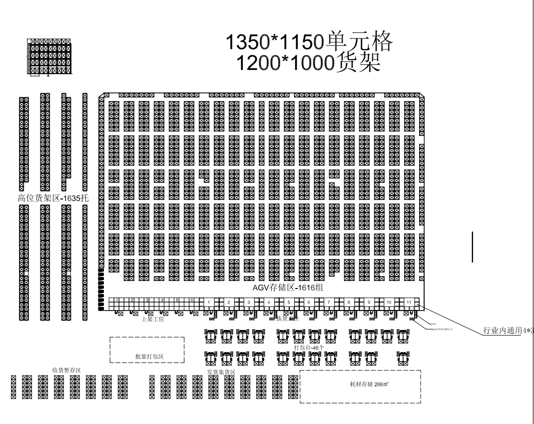 AGV货到人拣选标准方案图