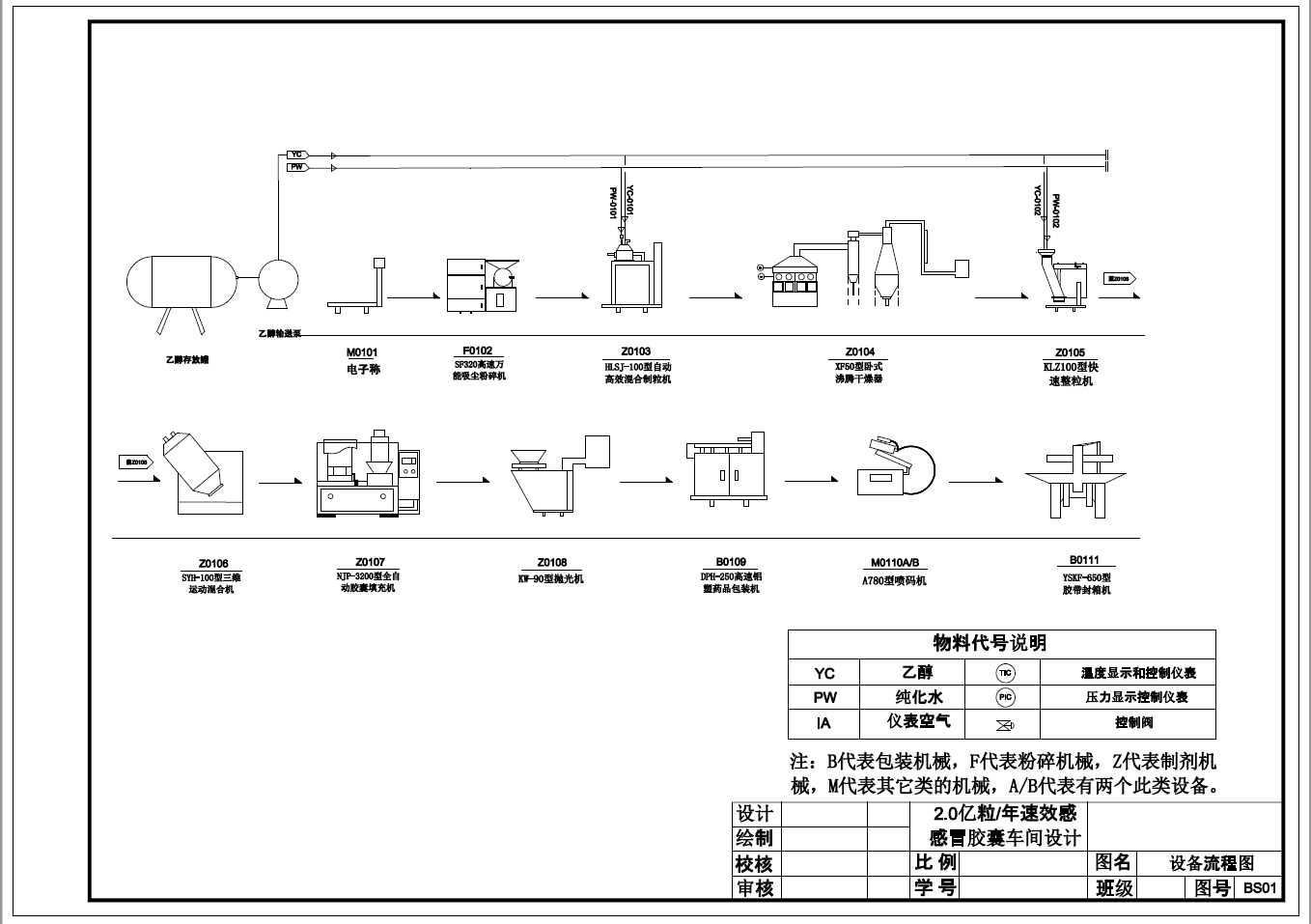 年产2.0亿粒速效感冒胶囊车间设计+CAD+说明书