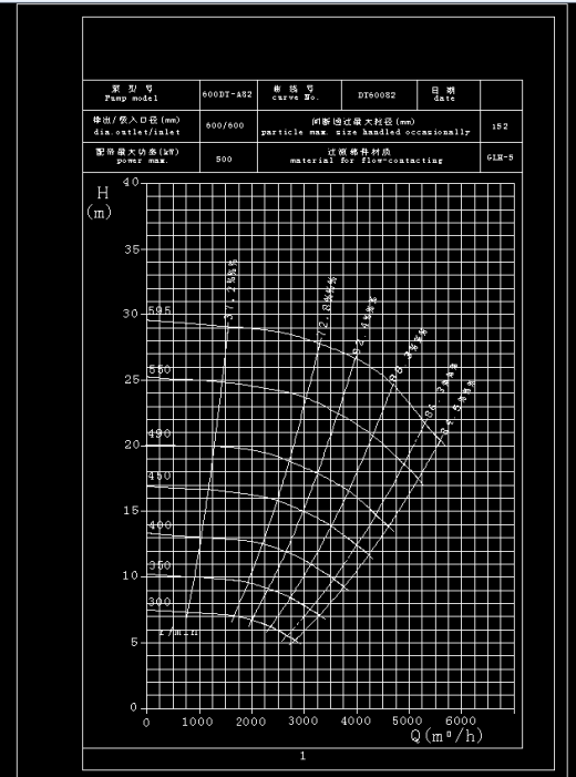 0DT型脱硫循环泵图纸(35种型号) (673张图纸1缩略图