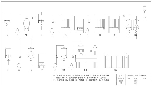 年产9000吨的酸奶工厂设计+CAD+说明缩略图