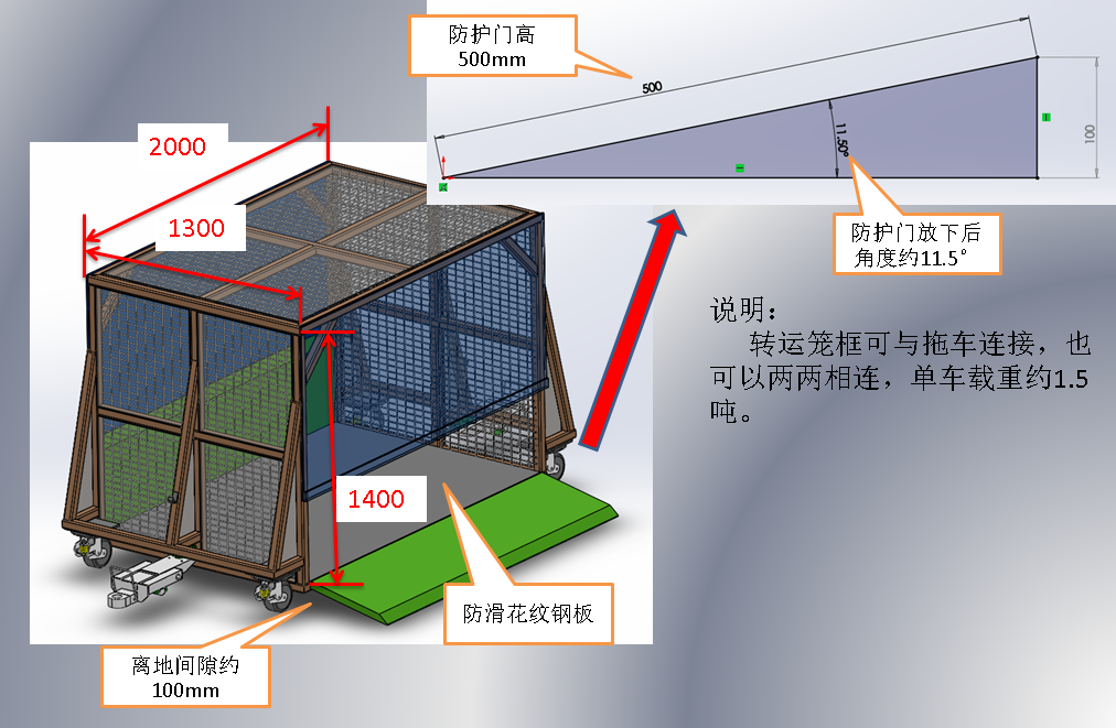 器具装运笼