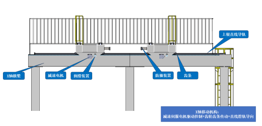 龙门桁架机器人缩略图