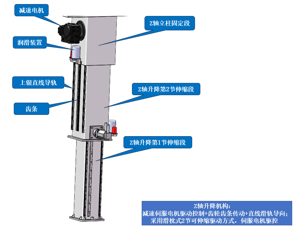 龙门桁架机器人