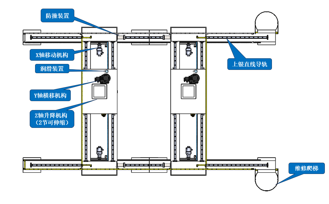 龙门桁架机器人