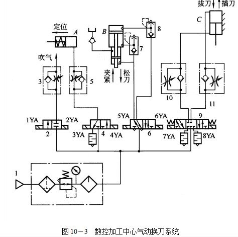 机械手(wo)-换刀机械手缩略图
