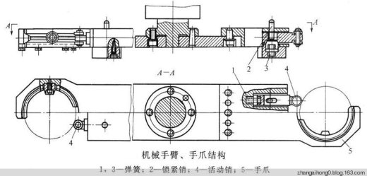 机械手(wo)-换刀机械手