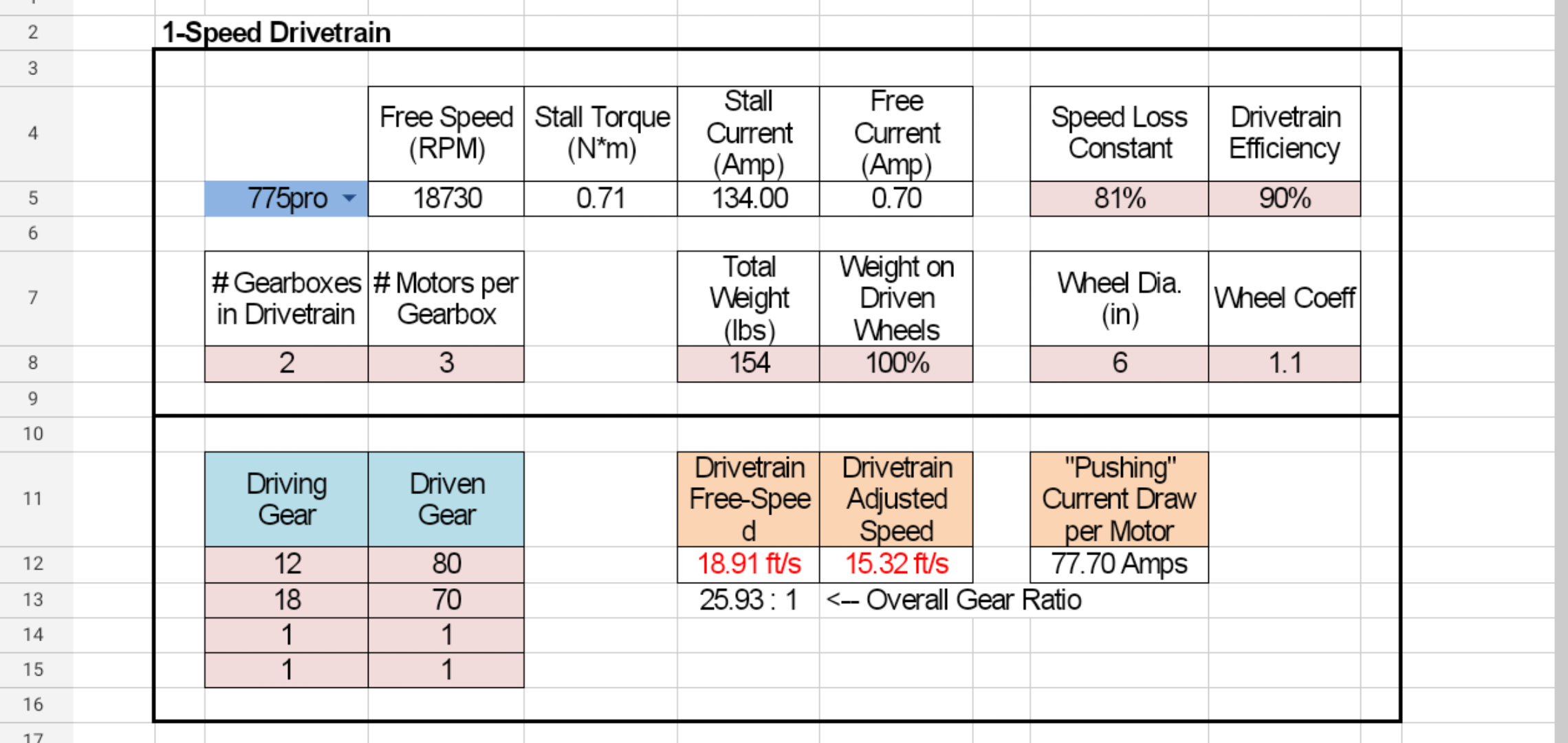 FRC west coast drive机器人车底盘框架