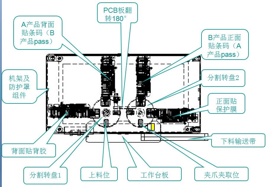 六工位双转台式贴铝箔纸机械设备自动贴标机