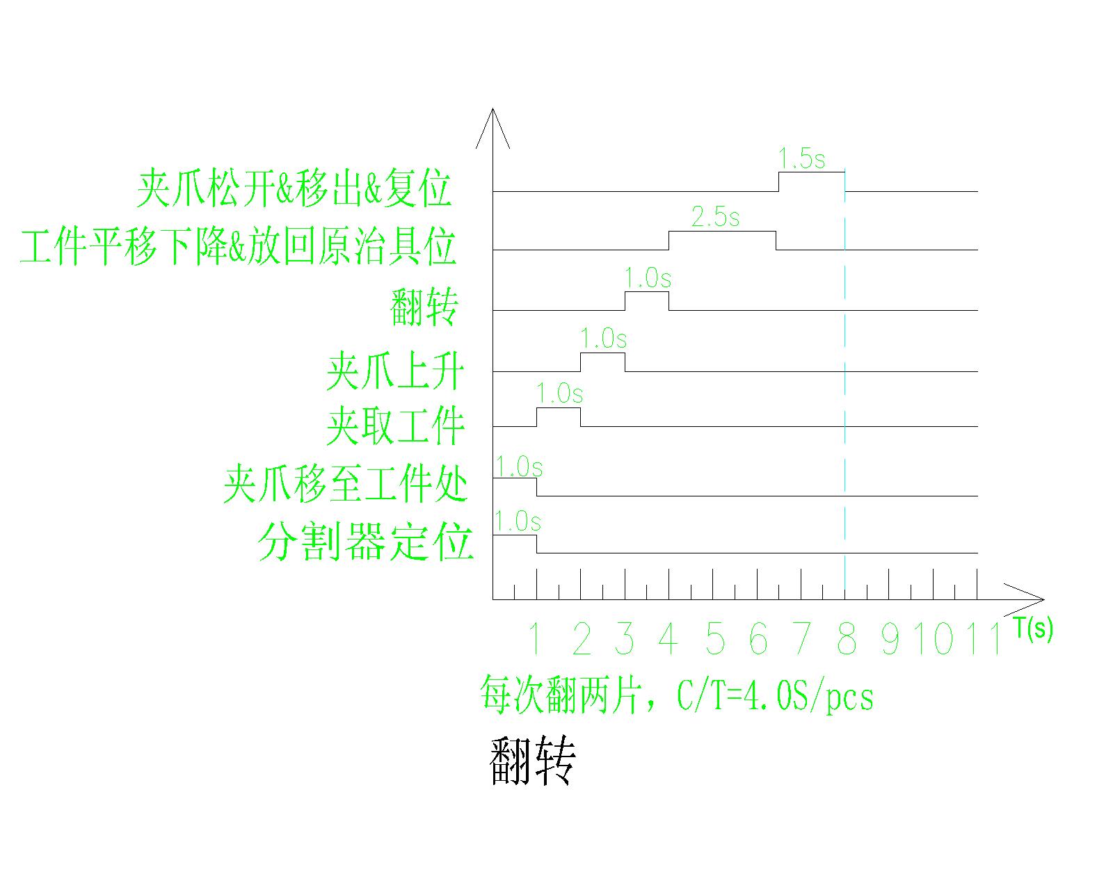 六工位双转台式贴铝箔纸机械设备自动贴标机