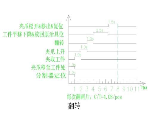 六工位双转台式贴铝箔纸机械设备自动贴标机缩略图
