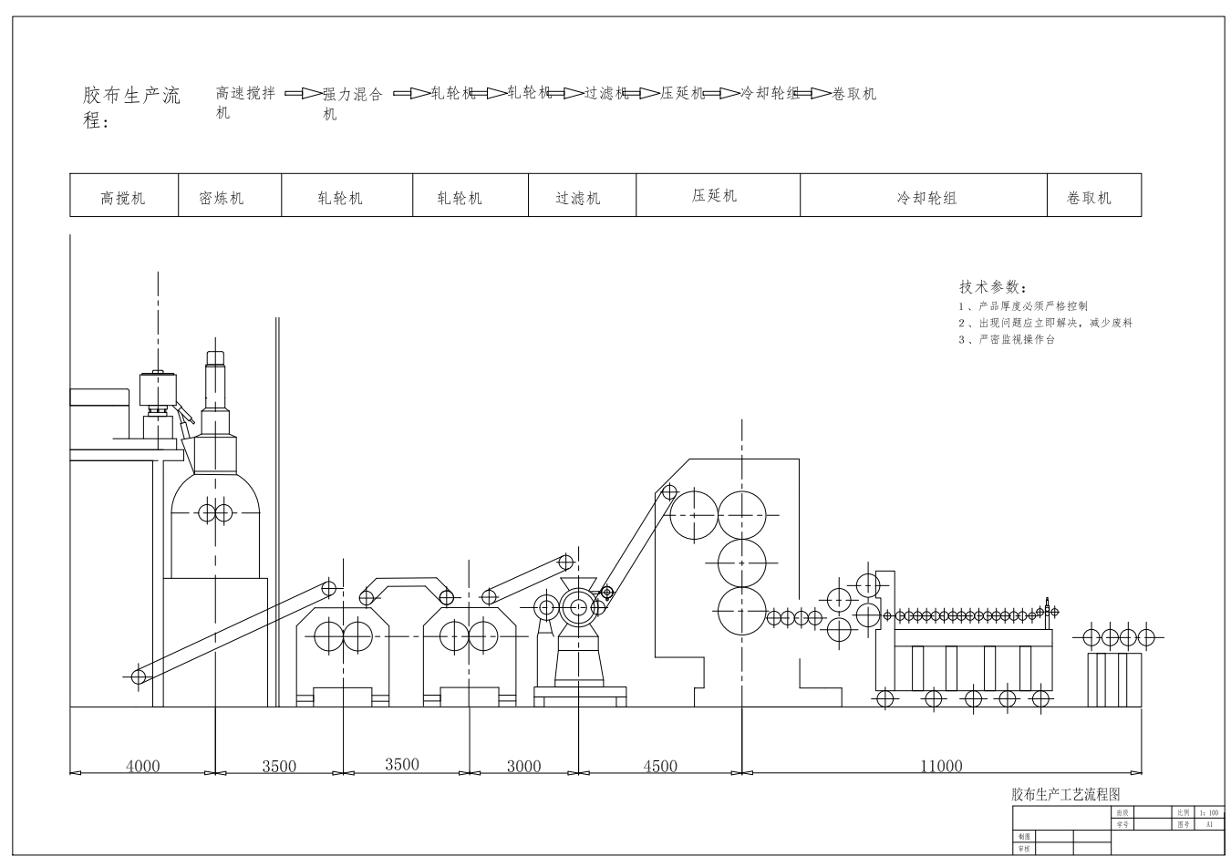 胶布薄膜压延成型工艺流程图