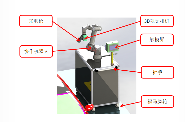 汽车自动充电工作站