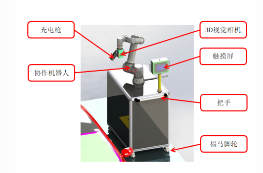 汽车自动充电工作站缩略图