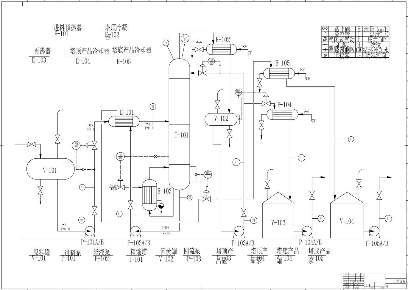 年产8万吨苯-甲苯筛板精馏塔设计CAD+说明