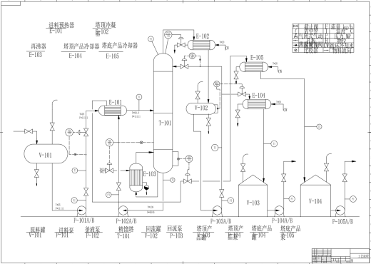 年产8万吨苯-甲苯筛板精馏塔设计CAD+说明缩略图