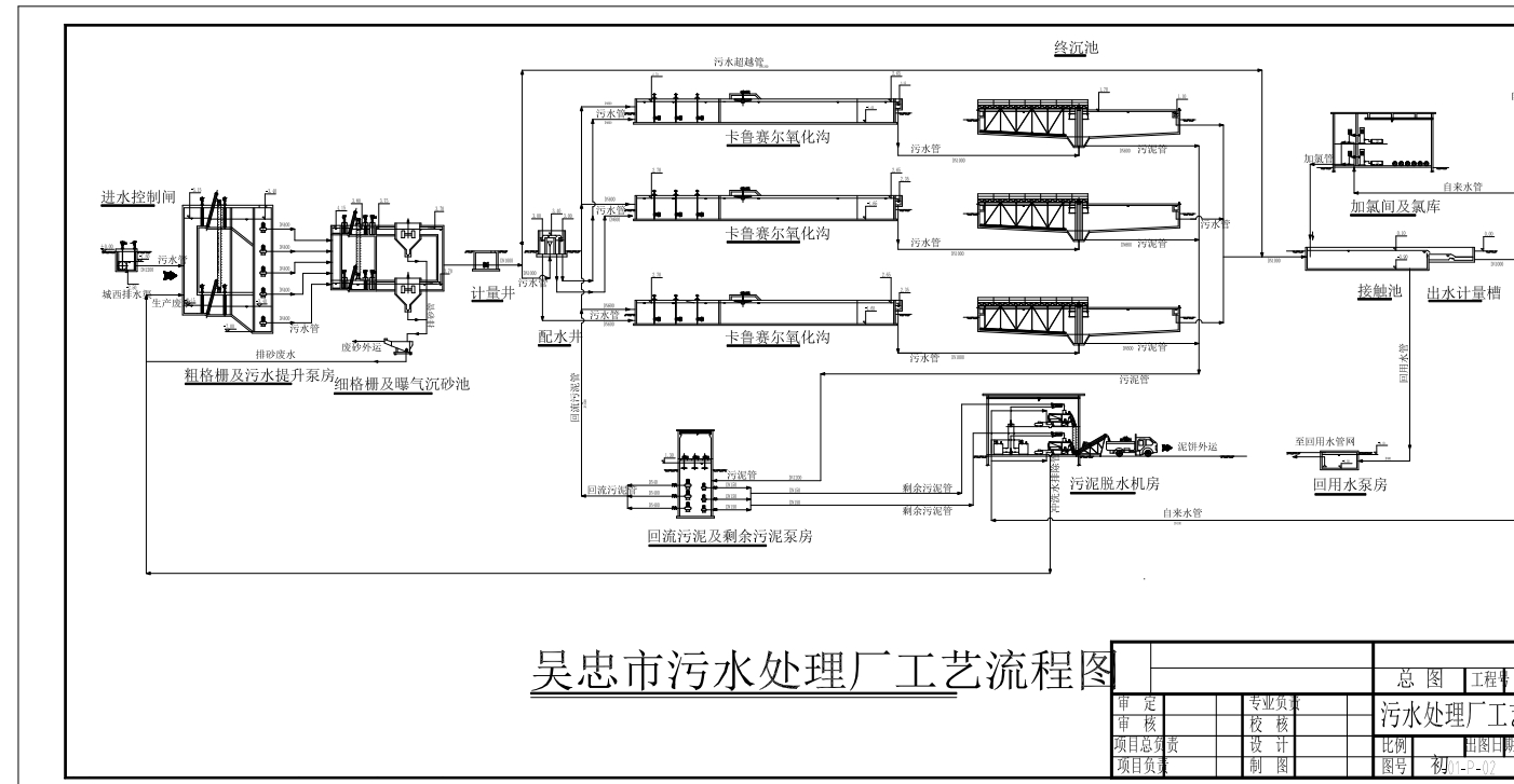 某污水处理厂（卡鲁塞尔氧化沟工艺）