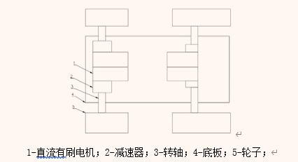 除尘机器人模型