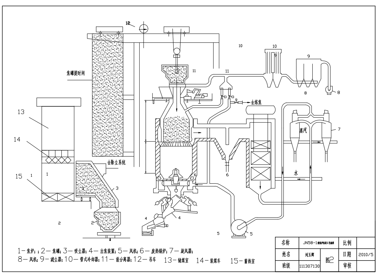 焦炉焦炭设计CAD+说明