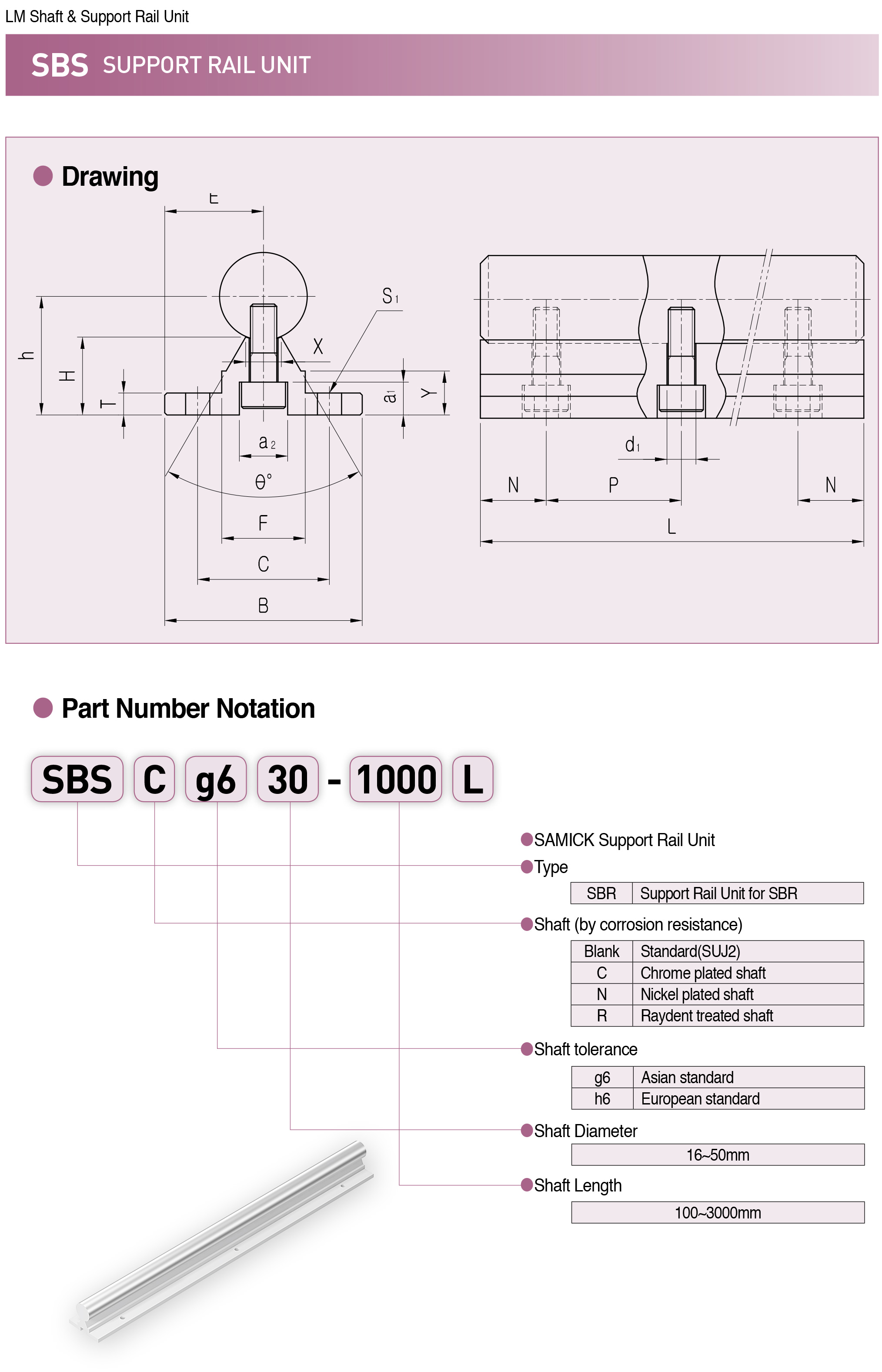 线性套管 SM16G-OP 和 SM20G-OP