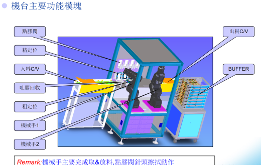 SMT生产线，对PCB板金手指贴胶带机