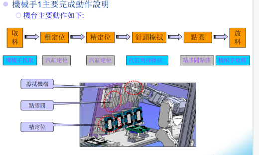 SMT生产线，对PCB板金手指贴胶带机缩略图