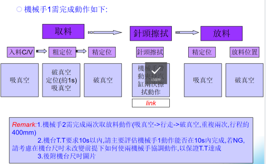 SMT生产线，对PCB板金手指贴胶带机缩略图