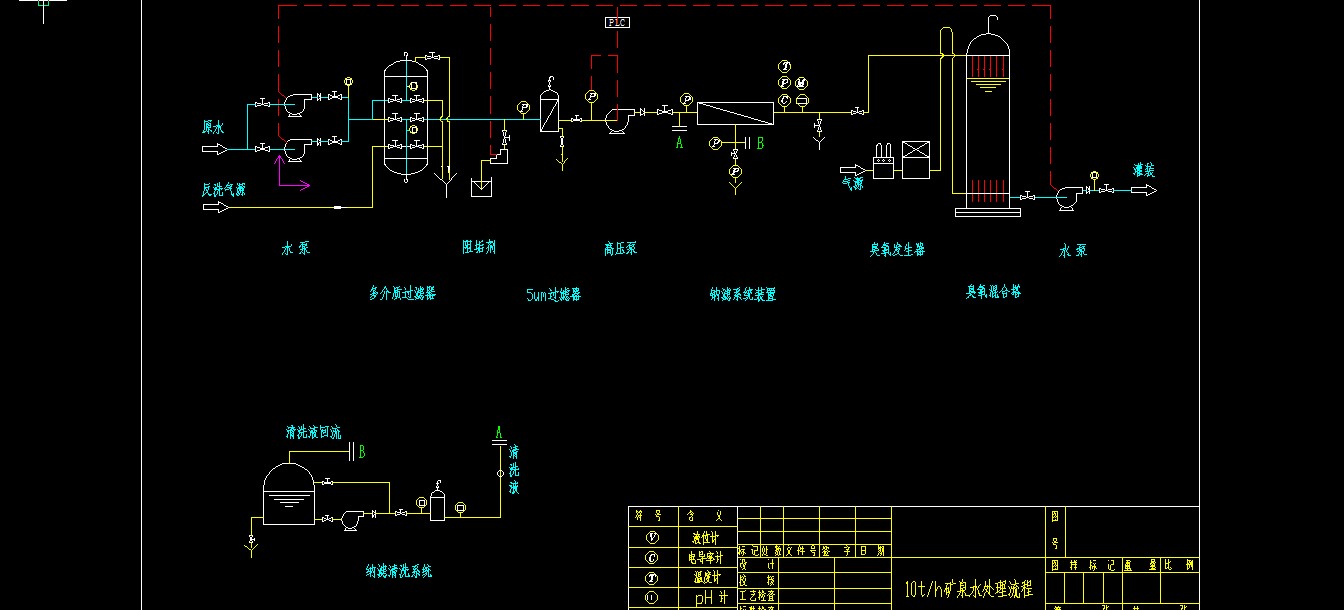 纳滤系统水处理设备技术图纸+CAD+说明书