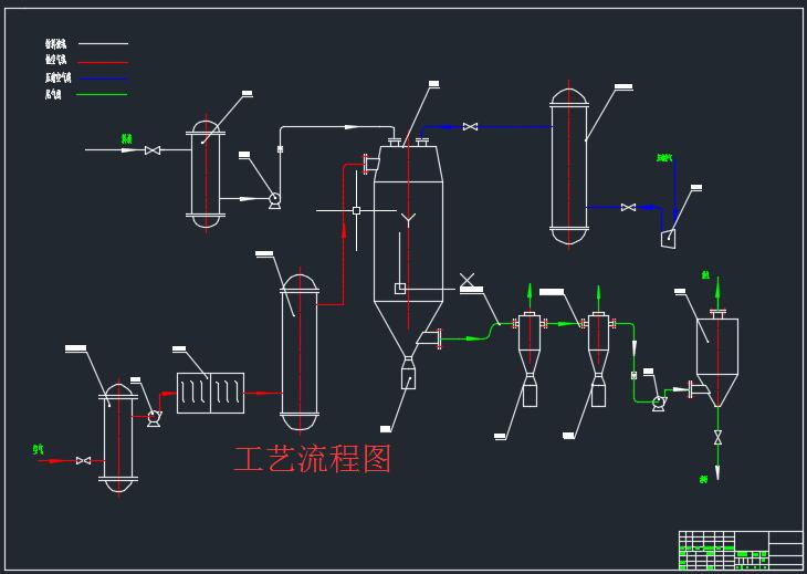 气流式喷雾干燥系统设计+CAD+说明书