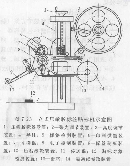 全自动贴标机