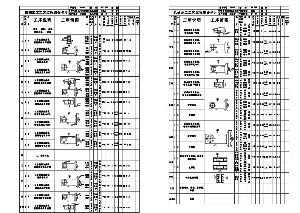 XK715C1060主轴箱工艺夹具设计CAD+说明书