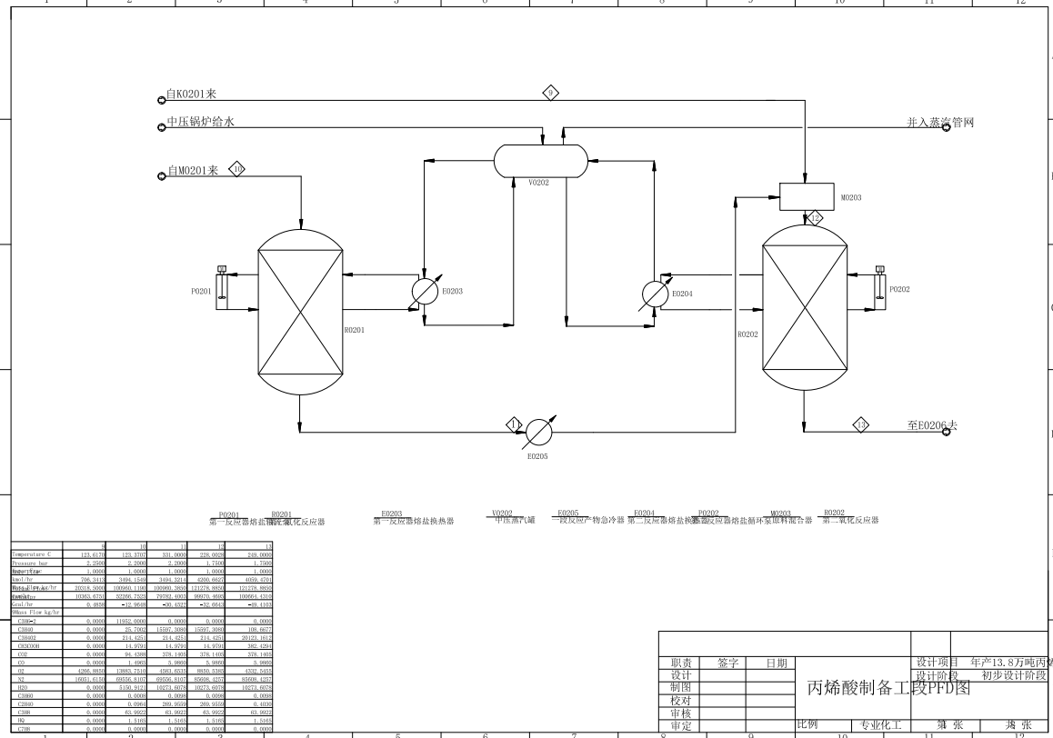 直接氧化法年产13.8万吨丙烯酸工艺设计CAD+说明