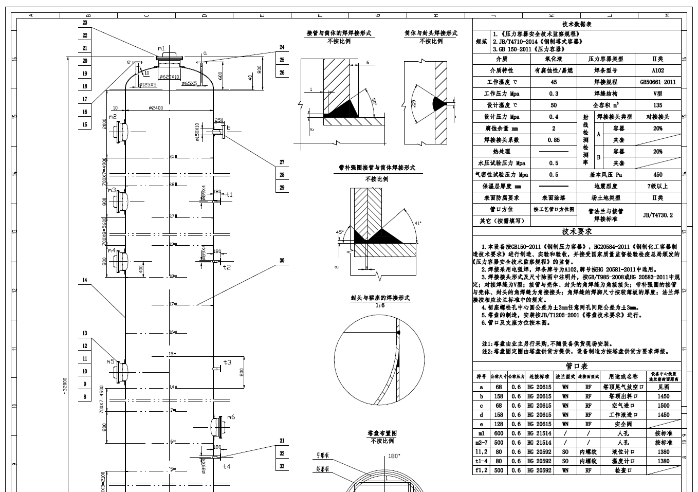 年产2.5万吨双氧水装置氧化工段设计