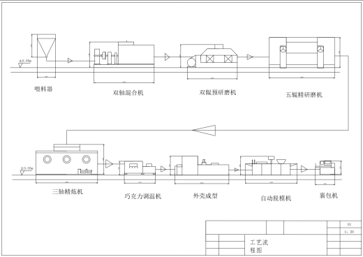 年产1000吨的巧克力厂CAD+说明缩略图