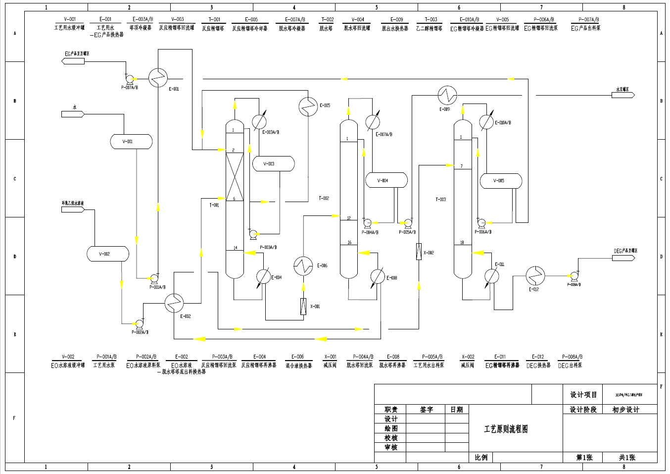 30万吨年乙二醇生产工艺原则流程图CAD图纸