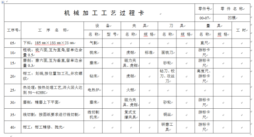 垫片冲压成型工艺及模具设计【全套11张CAD图】缩略图