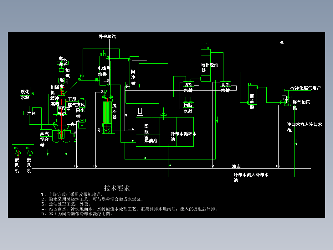 3.2米两段煤气发生炉工艺流程图